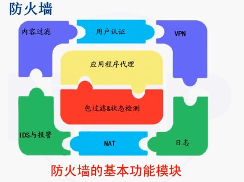 網(wǎng)絡(luò)安全防護(hù)技術(shù)與網(wǎng)絡(luò)服務(wù)的協(xié)同發(fā)展